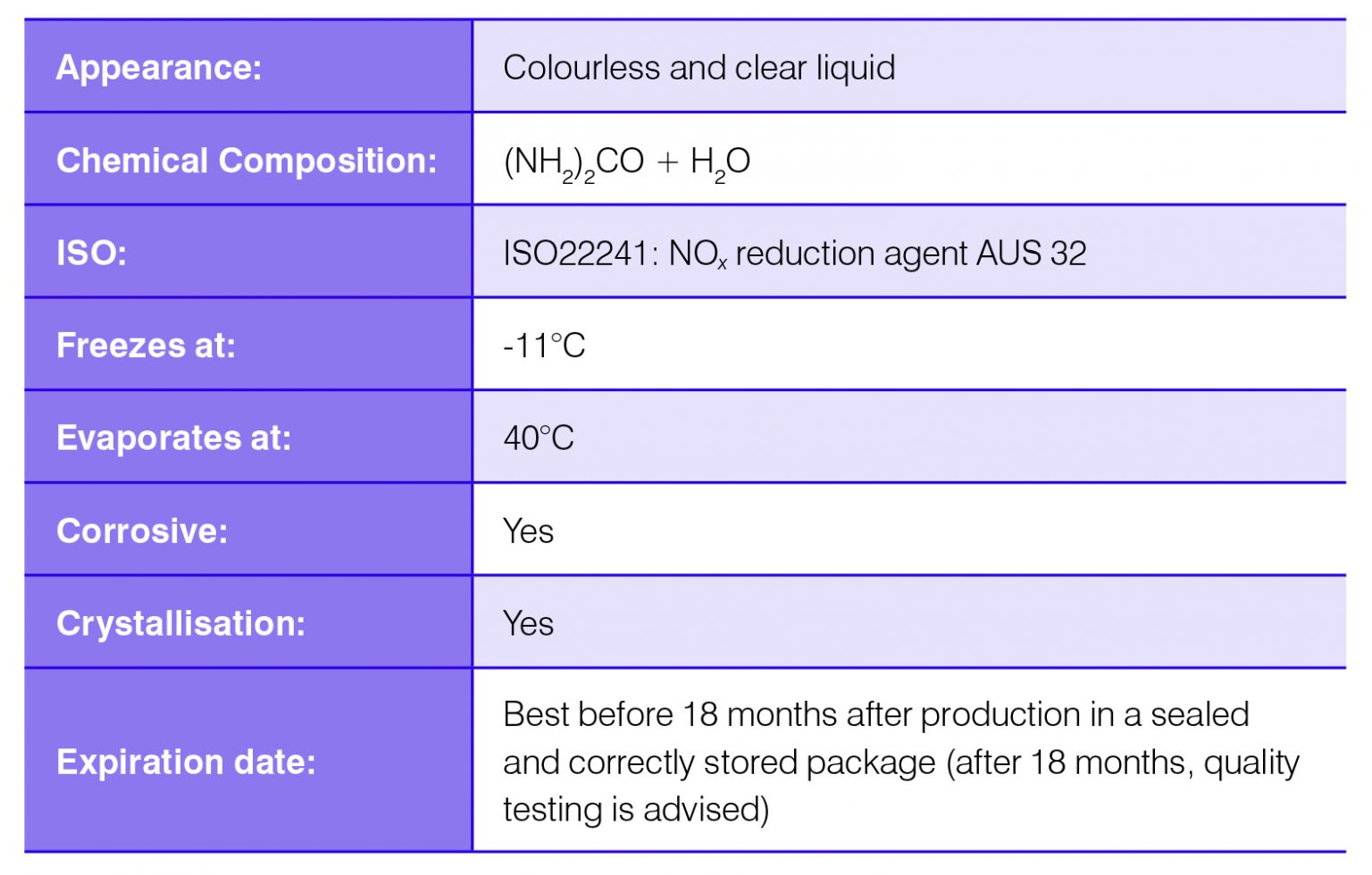 AdBlue supplier Certas Lubricants Wholesale AdBlue Deliveries
