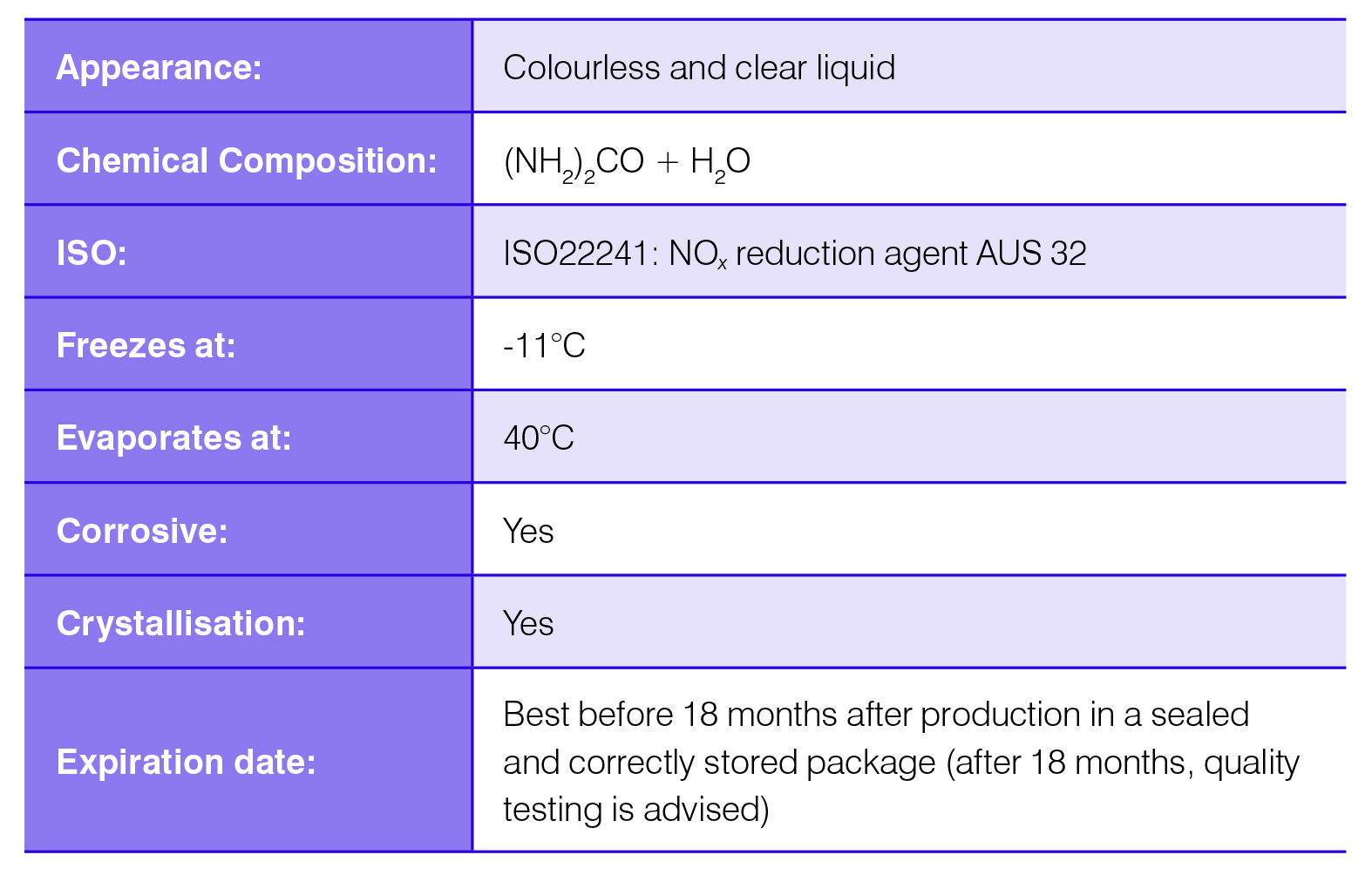 AdBlue supplier | Certas Lubricants Wholesale AdBlue Deliveries